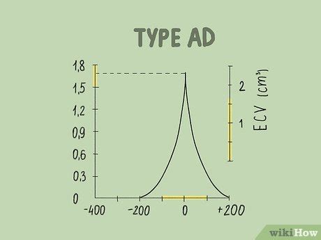 how to read a tympanogram|type ad tympanogram represents.
